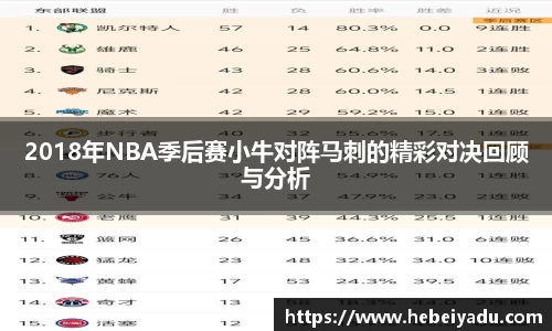 2018年NBA季后赛小牛对阵马刺的精彩对决回顾与分析